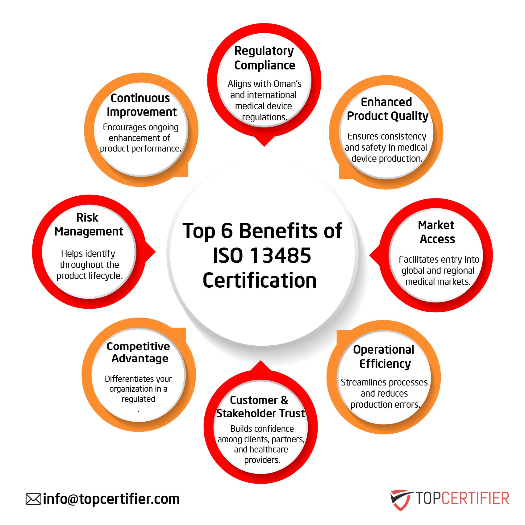 iso 13485 certification in South Korea