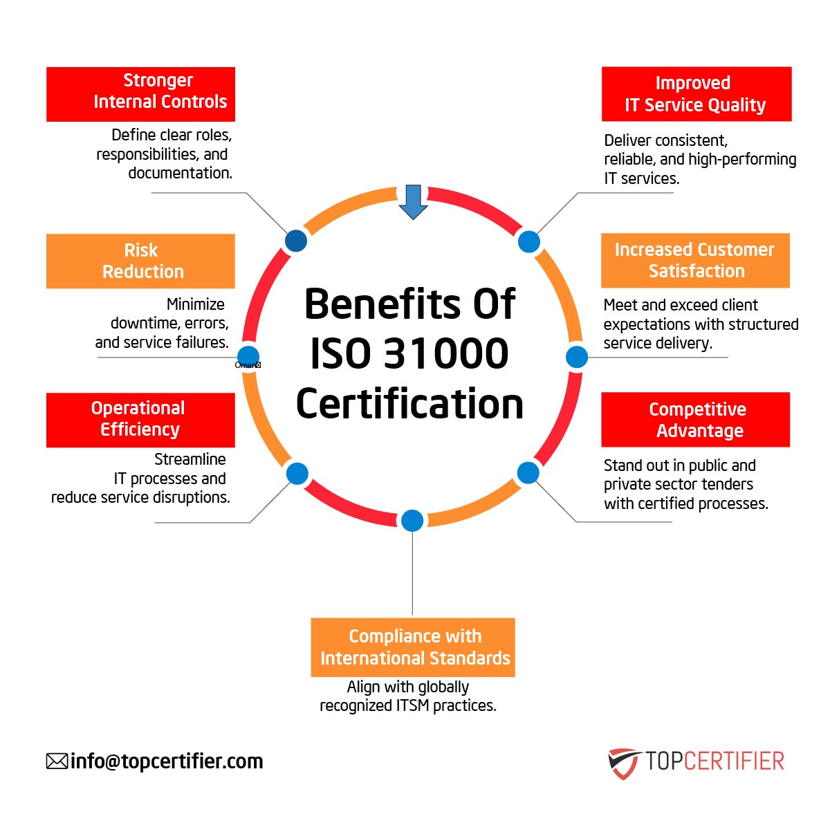 iso 31000 certification in South Korea