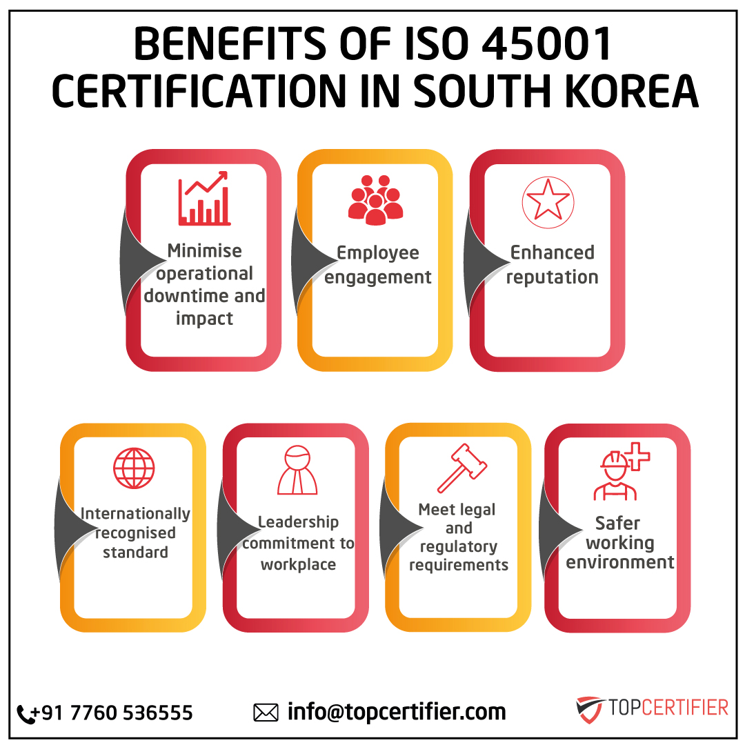iso 45001 certification in South Korea