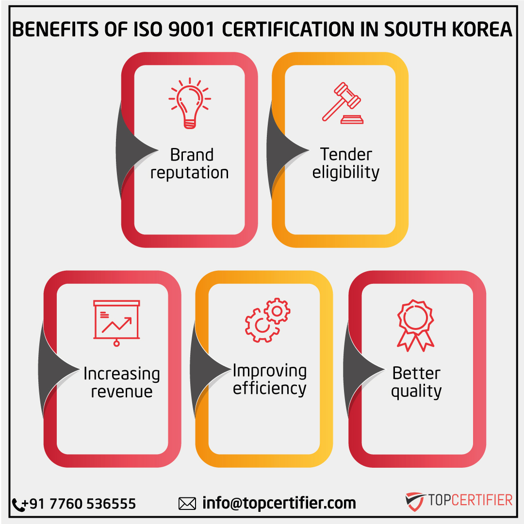 iso 9001 certification in South Korea