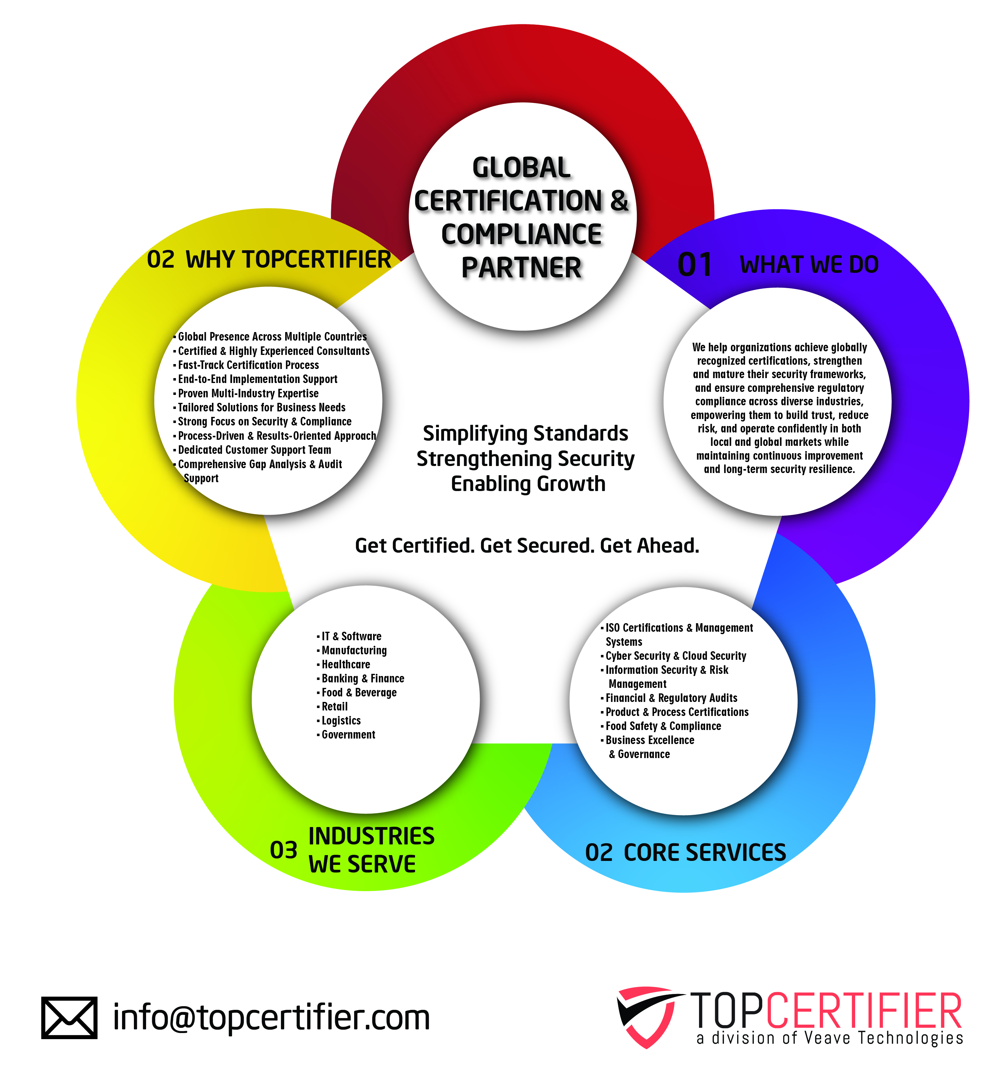 GDPR certification in South Korea