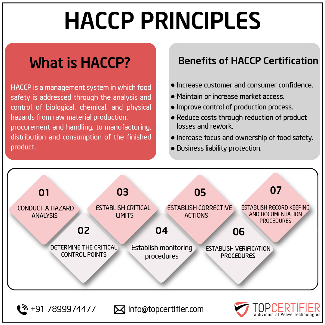 haccp certification in South Korea