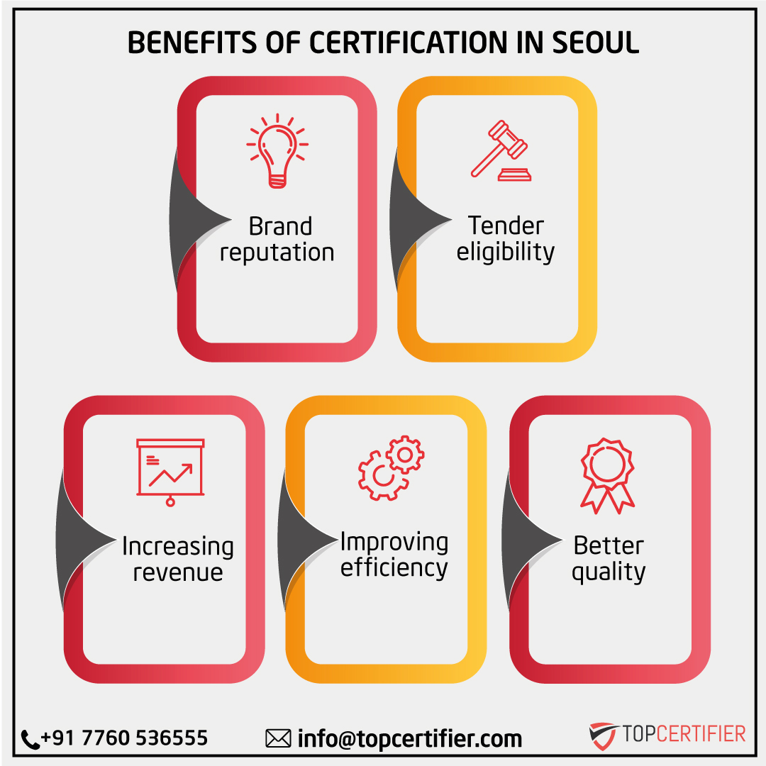 iso certification in Seoul
