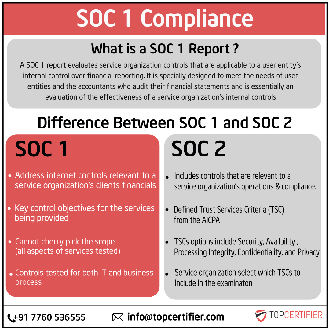 SOC 1 certification in South Korea